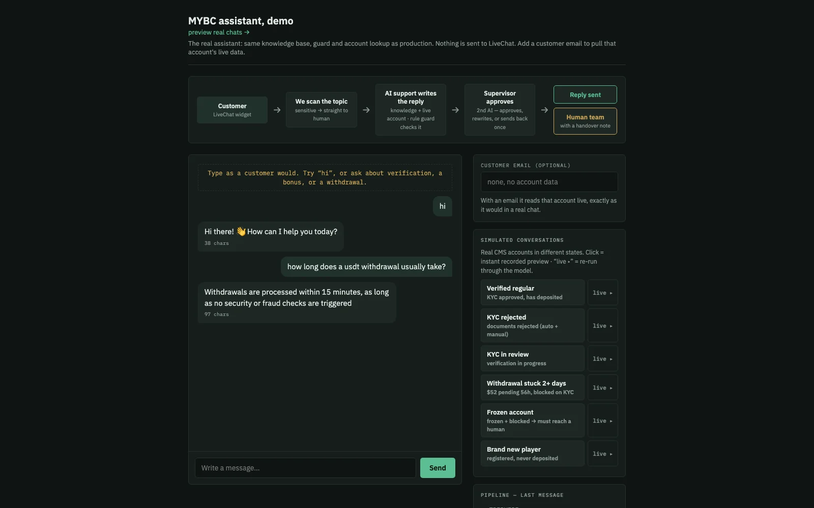 MYBC support assistant demo — a chat answering a withdrawal question, with the five-step reply pipeline diagrammed above it