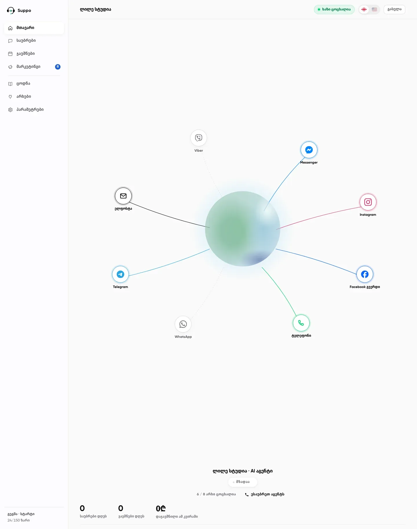 Suppo portal home: left navigation with seven items, a large orb in the centre with eight channel nodes joined by curved lines, live ones solid and inactive ones dotted, and a shift report with three zero counters below